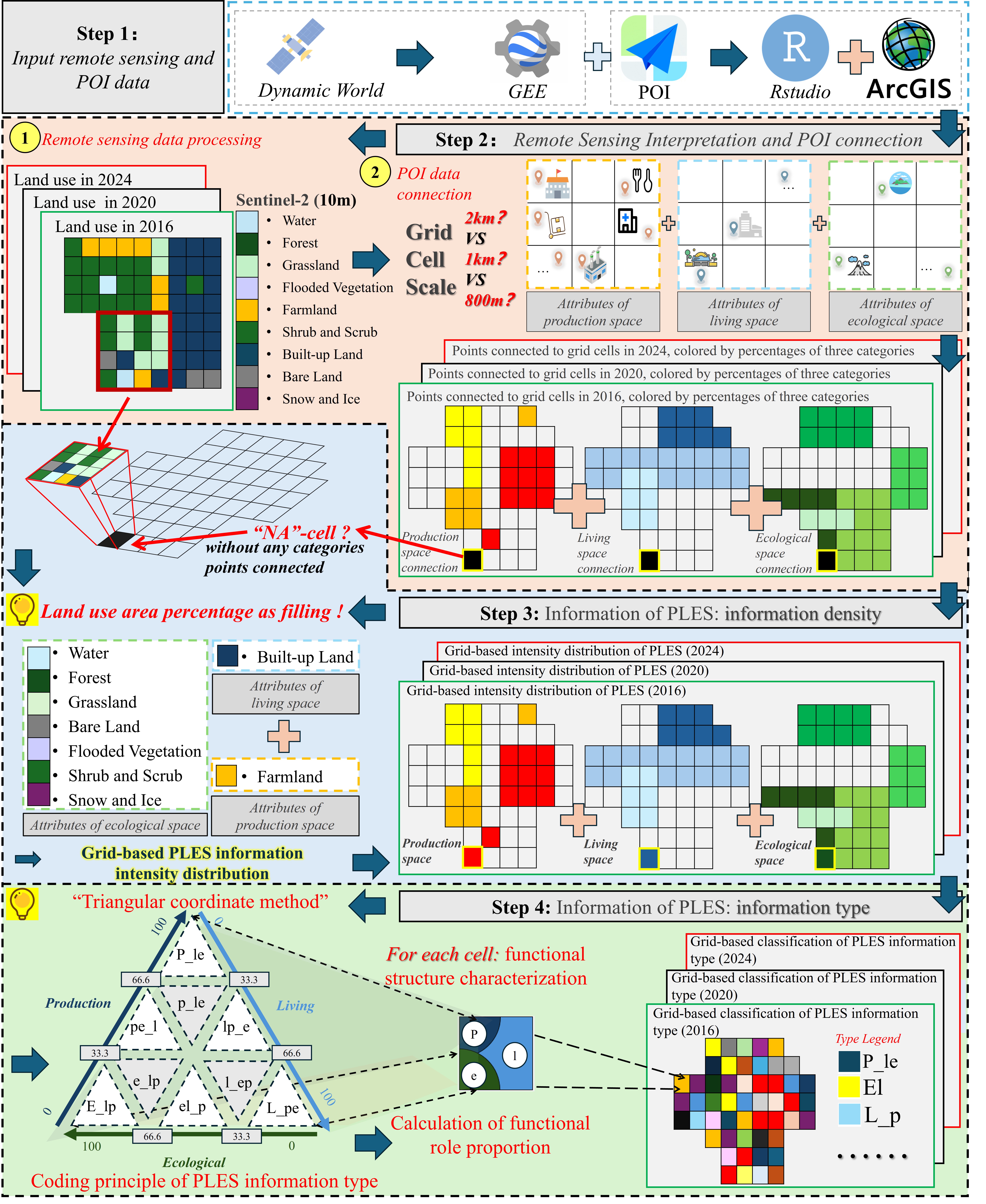 Methodology Flowchart